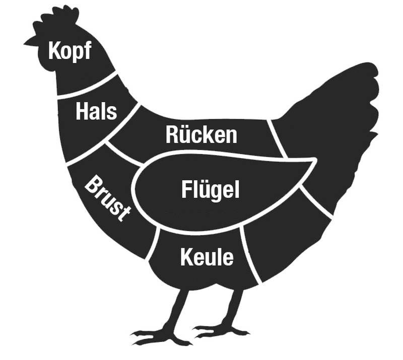 Bio Freilandhähnchen